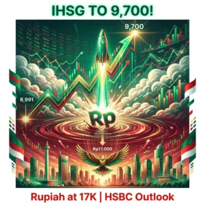 HSBC bullish on IHSG as Indonesia’s stock index targets 9,700 in 2026, even as the rupiah weakens toward 17,000 per dollar.