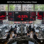 AEX index, AEX dips, Netherlands stock market, ABN AMRO, Shell stock, ING stock, Dutch stocks, European markets, oil prices, Investing.com