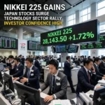 Nikkei 225 gains hit a record 1.72 percent as Japan stocks surge. Discover how technology and exports drive this strong market growth in our latest 2026 report.