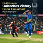 The Lahore Qalandars win against Pindiz by 32 runs to end their losing streak. See how Fakhar Zaman and Shaheen Afridi dominated the match to secure victory.